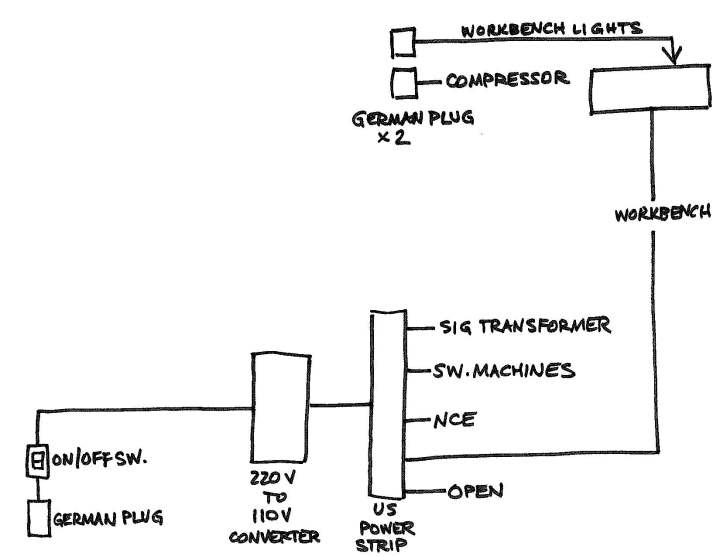 Workbench Power Plan